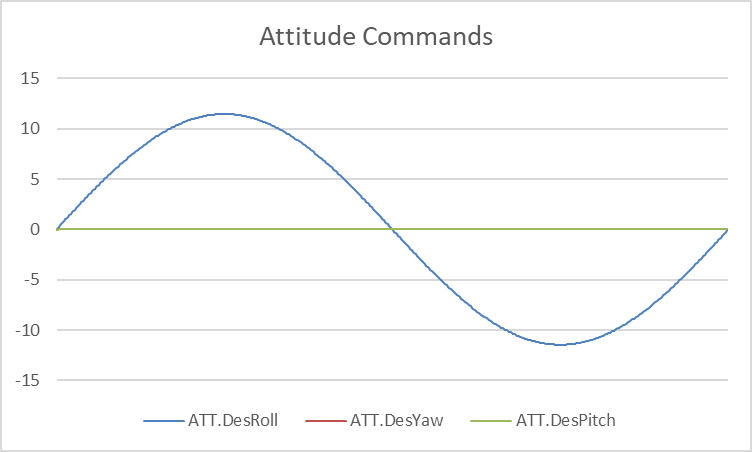 attitude_command