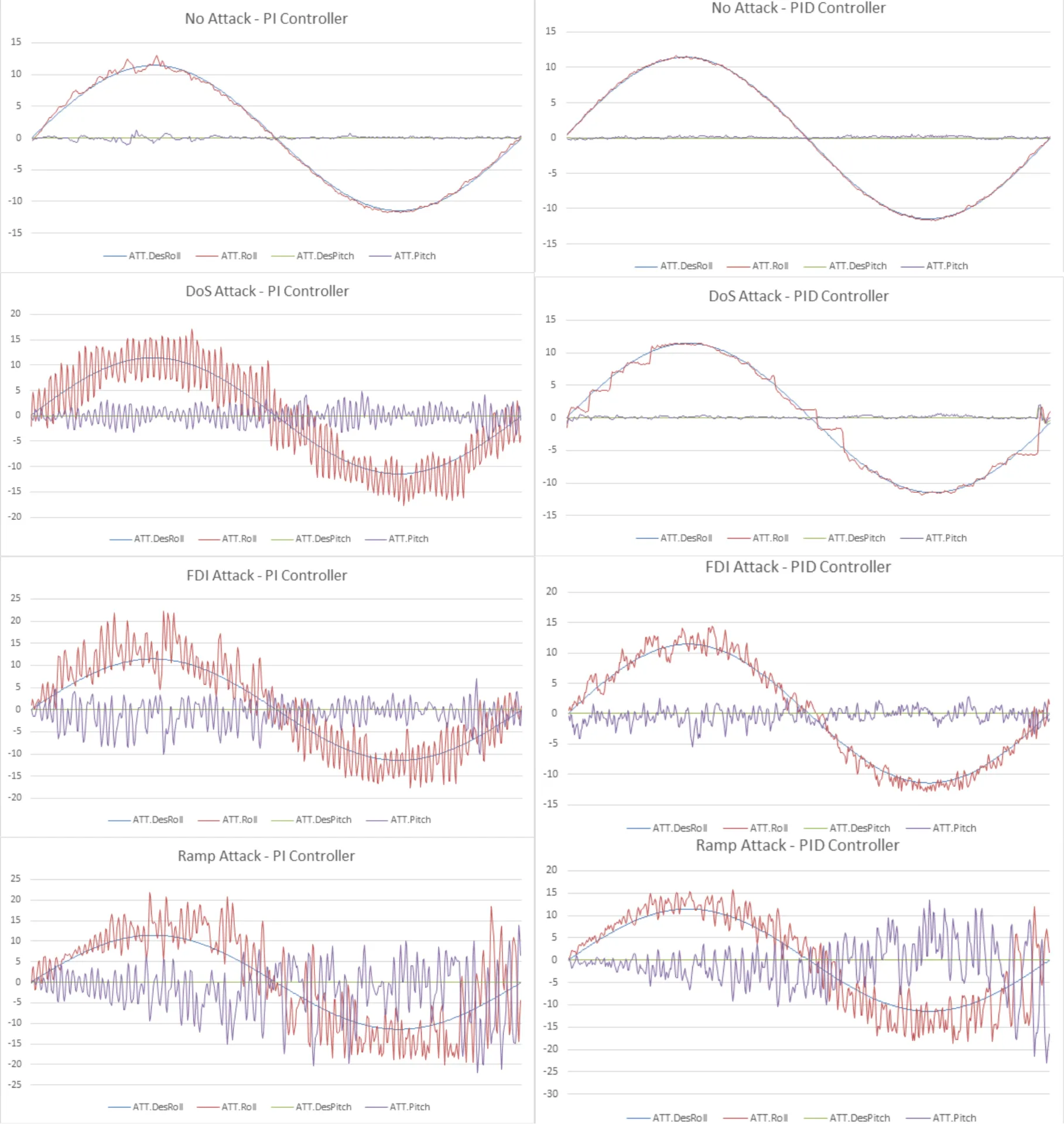 dron_graphs