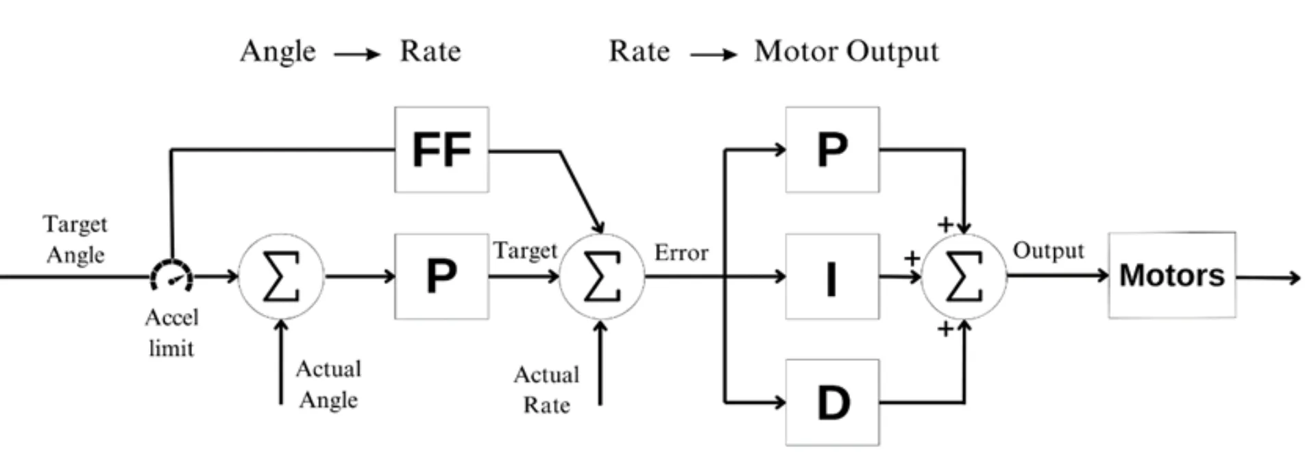 howtocontrol_drone_ardupilot