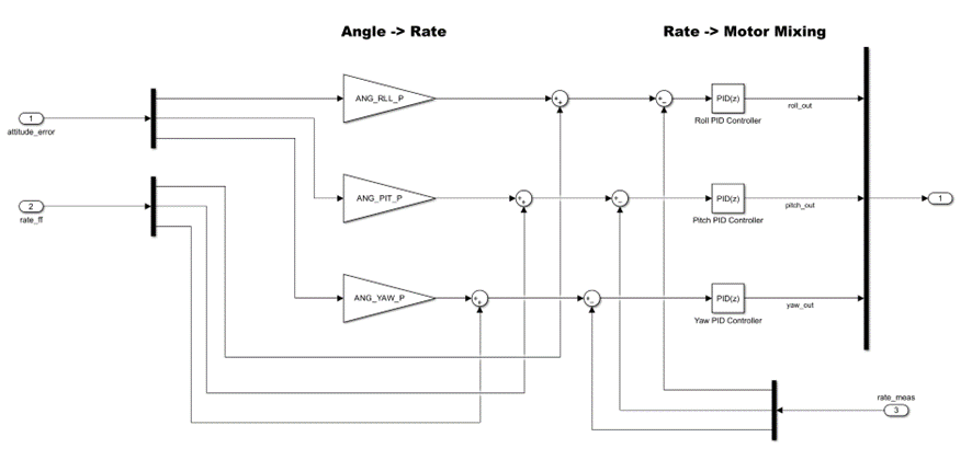 howtocontrol_drone_simulink.png