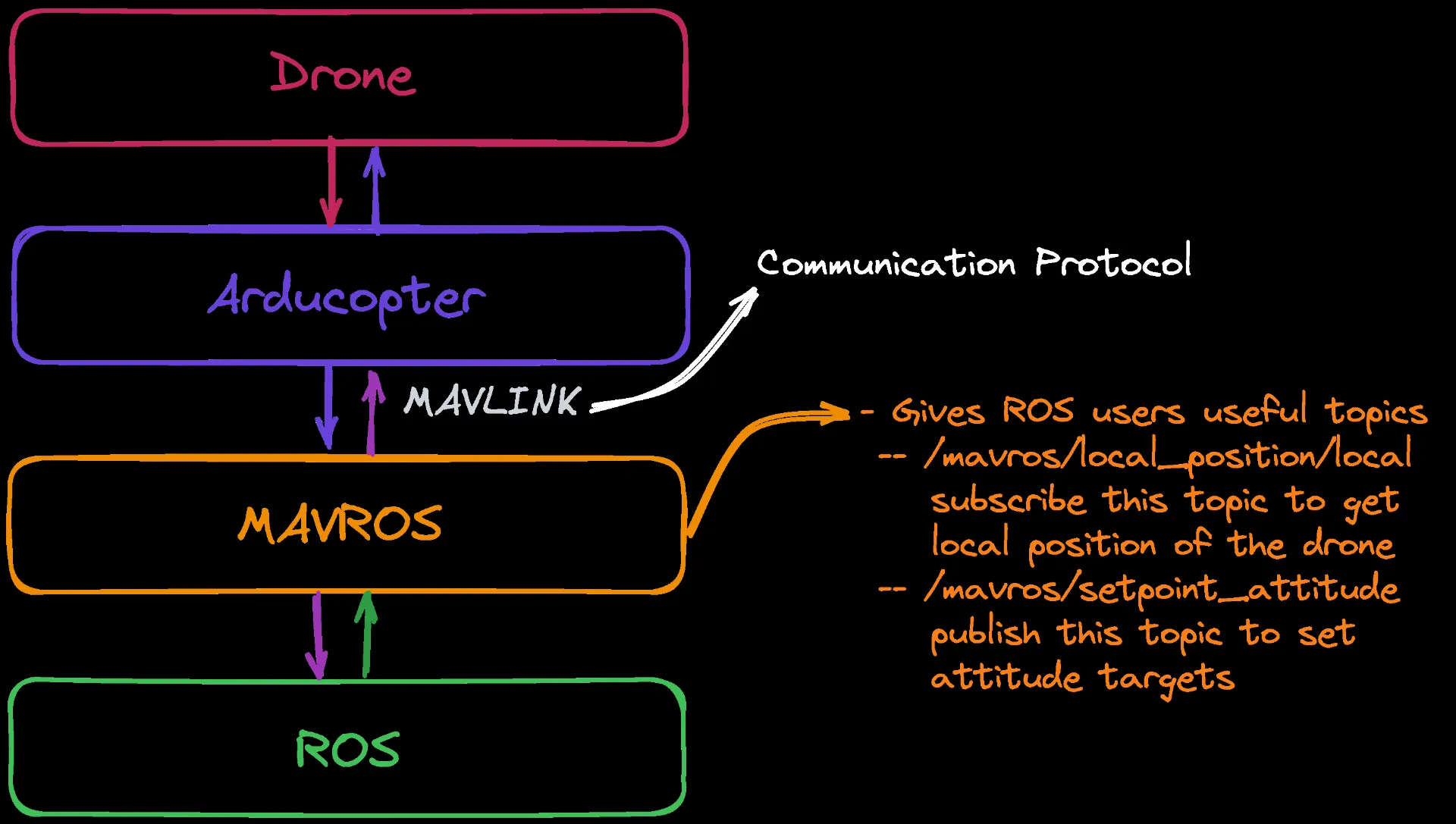 system_overview